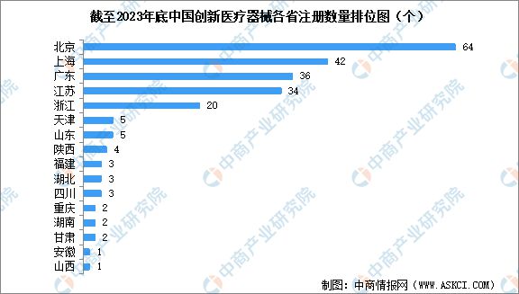 凯发官网入口首页2024年中国创新医疗器械行业市场前景预测研究报告(图7)