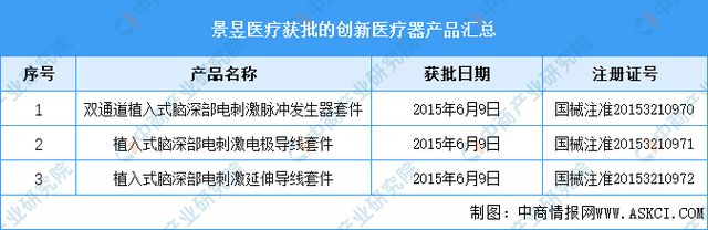 凯发官网入口首页2024年中国创新医疗器械行业市场前景预测研究报告(图13)