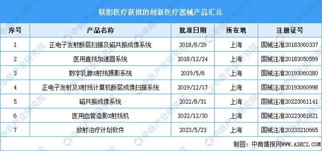 凯发官网入口首页2024年中国创新医疗器械行业市场前景预测研究报告(图11)