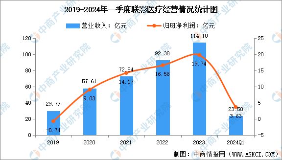 凯发官网入口首页2024年中国创新医疗器械行业市场前景预测研究报告(图10)