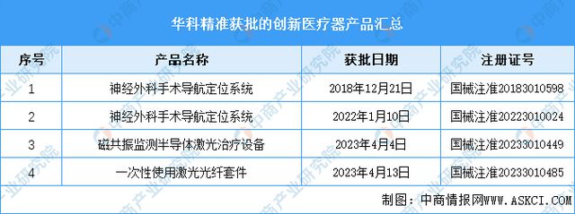 凯发官网入口首页2024年中国创新医疗器械行业市场前景预测研究报告(图12)