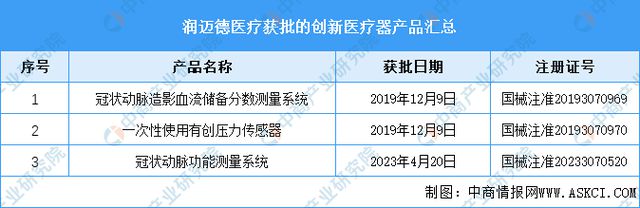 凯发官网入口首页2024年中国创新医疗器械行业市场前景预测研究报告(图14)