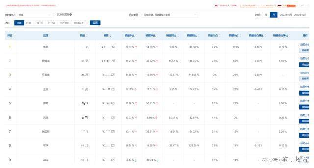 凯发官网入口首页医疗器械行业展现强大发展潜力10月市场销额增长53%(图3)