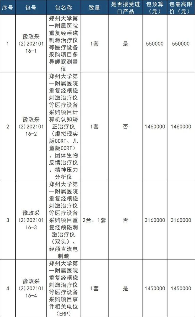 凯发官网入口首页总预算超1亿元两家大三甲医院设备采购大批医疗设备（附清单）(图3)