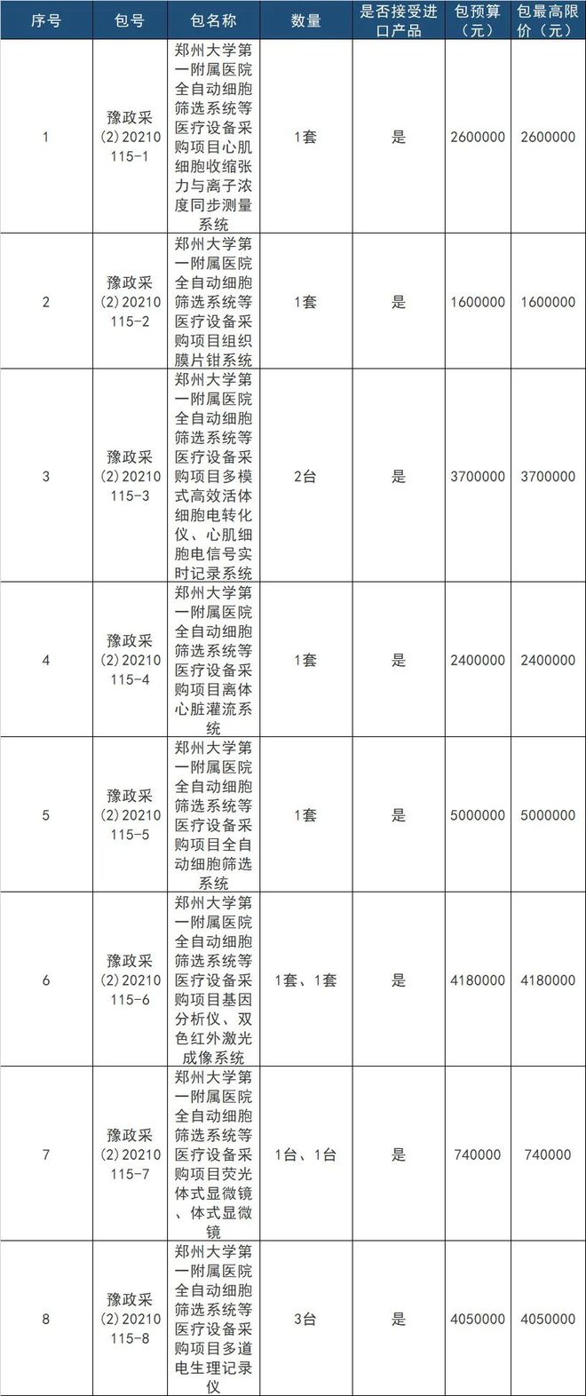 凯发官网入口首页总预算超1亿元两家大三甲医院设备采购大批医疗设备（附清单）(图4)