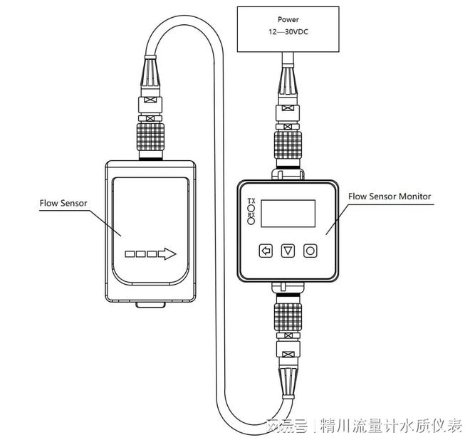 凯发官网入口首页制药医疗设备之选：精川夹钳式流量计适配小外径管道(图2)