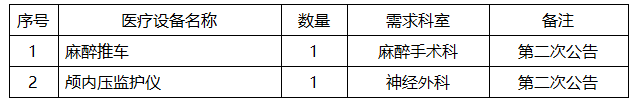 凯发官网入口首页重庆大学附属涪陵医院医疗设备院内采购竞争性洽谈公告2024年采购(图1)