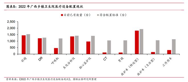 凯发官网入口首页卫健委发文：基层检验科迎来新一轮设备采购潮！(图3)